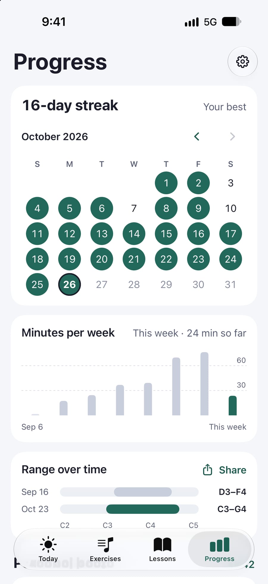 Progress: a 16-day streak on the calendar, practice minutes climbing past an hour a week, and the range over time